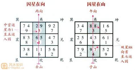 九運旺向|九運旺甚麼人？香港踏入九運 房屋坐向旺哪個方位？